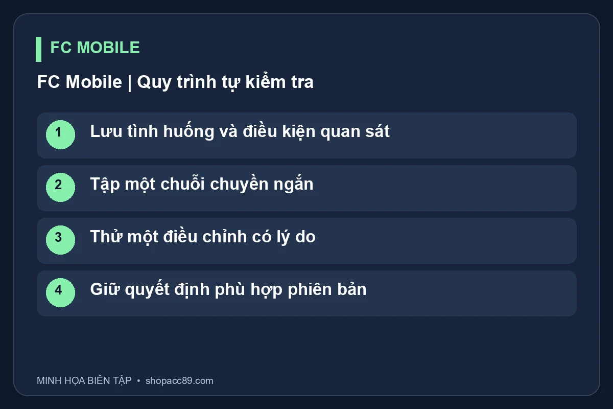 Sơ đồ FC Mobile: Lưu tình huống và điều kiện quan sát, Tập một chuỗi chuyền ngắn, Thử một điều chỉnh có lý do, Giữ quyết định phù hợp phiên bản