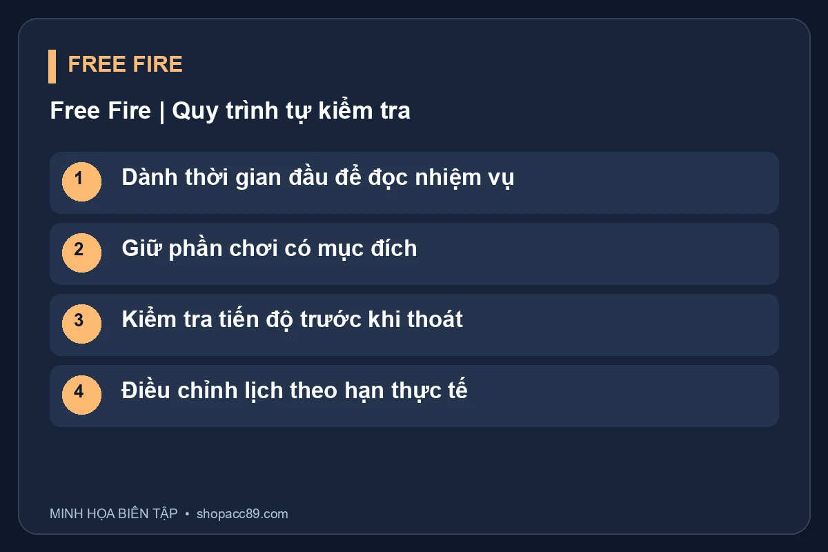 Sơ đồ Free Fire: Dành thời gian đầu để đọc nhiệm vụ, Giữ phần chơi có mục đích, Kiểm tra tiến độ trước khi thoát, Điều chỉnh lịch theo hạn thực tế