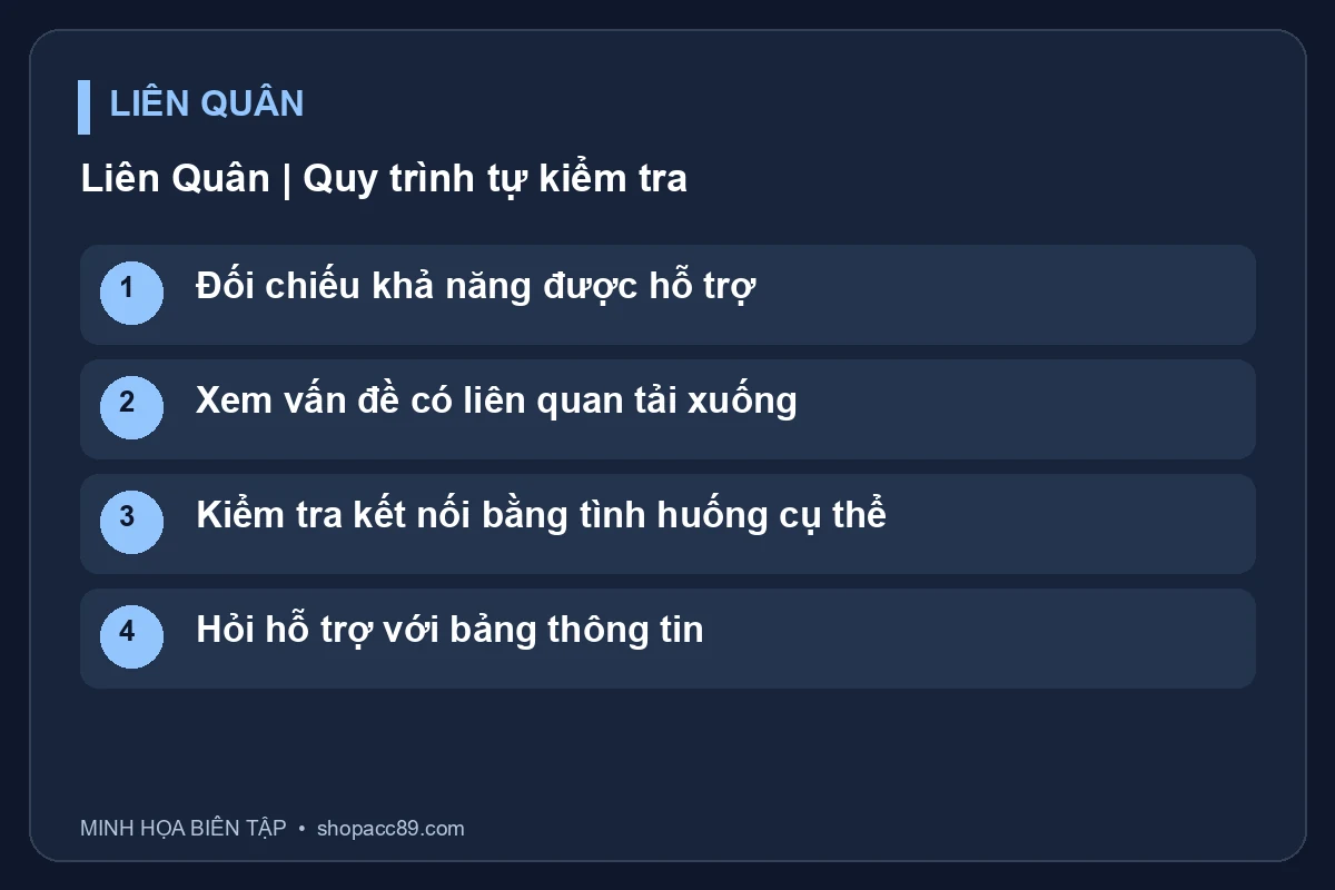 Sơ đồ Liên Quân: Đối chiếu khả năng được hỗ trợ, Xem vấn đề có liên quan tải xuống, Kiểm tra kết nối bằng tình huống cụ thể, Hỏi hỗ trợ với bảng thông tin