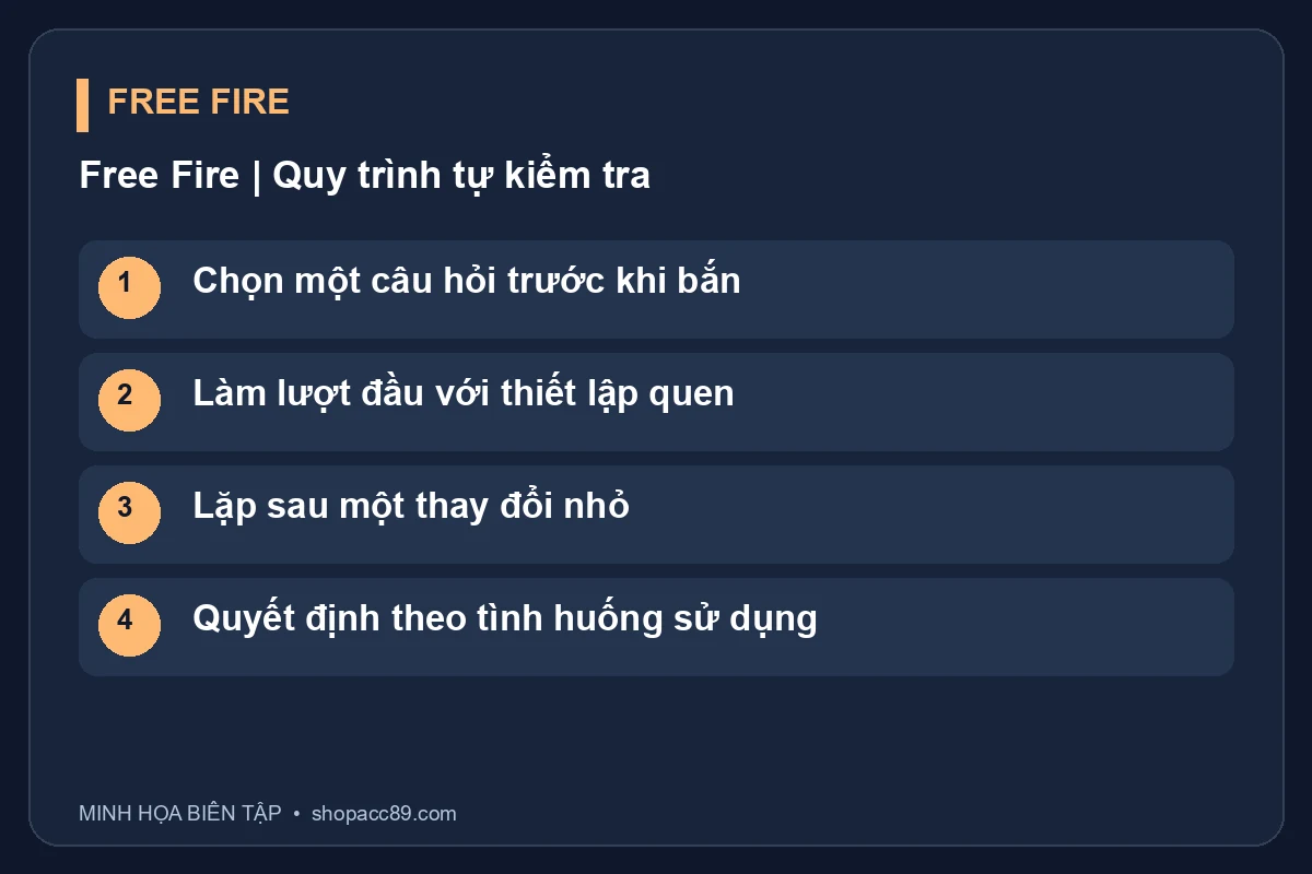 Sơ đồ Free Fire: Chọn một câu hỏi trước khi bắn, Làm lượt đầu với thiết lập quen, Lặp sau một thay đổi nhỏ, Quyết định theo tình huống sử dụng